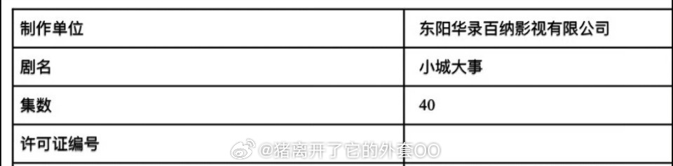 赵丽颖、黄晓明《造城者》改名为《小城大事》，已过审即将下证啦，恭喜🎉