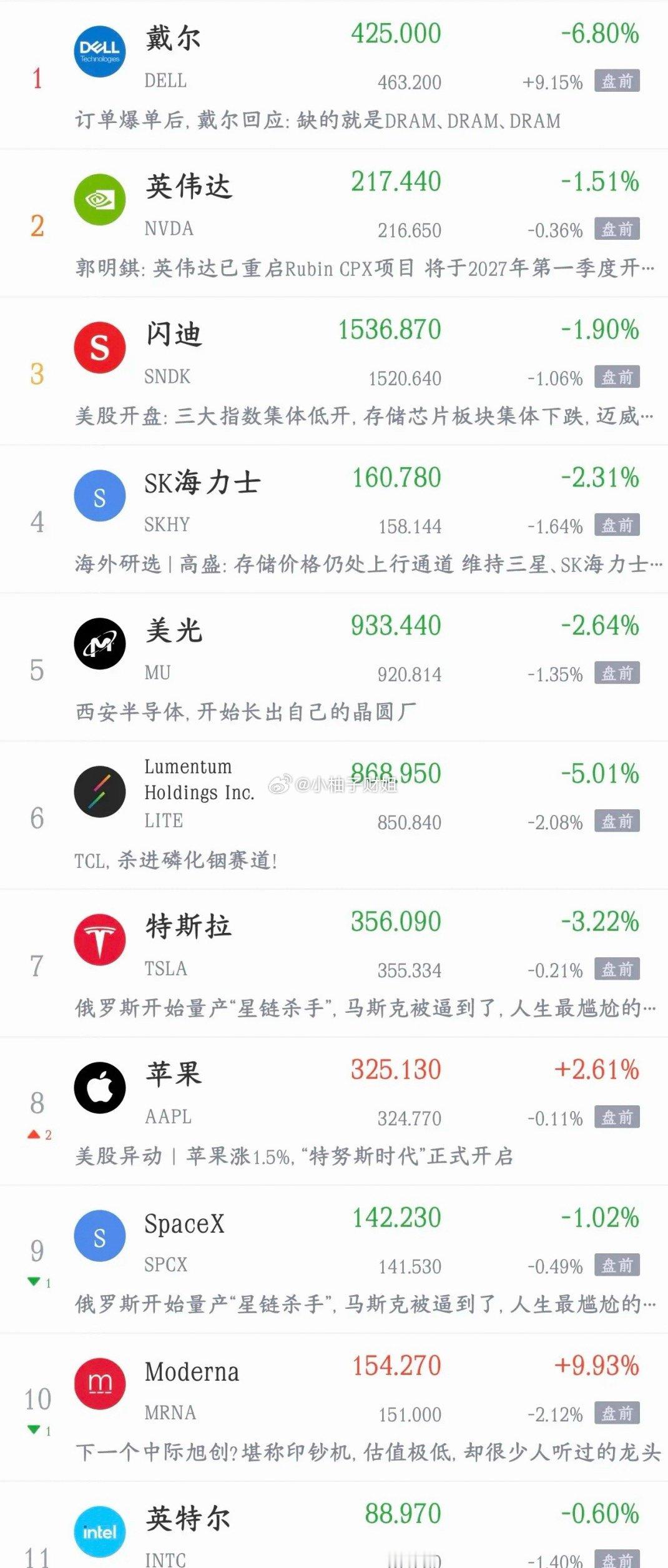 明天股市又要被血洗了，全球市利空还在上升今天A股暴跌，亚洲股市也在暴跌，主要就是
