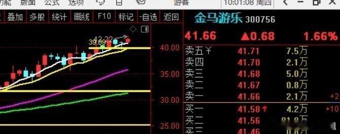 金马游乐，也红了~~~~~~~~~~ ​​​