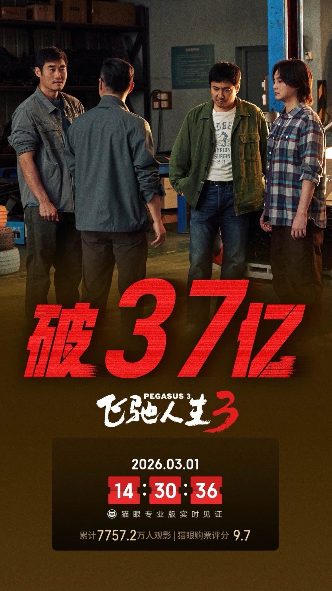 飞驰人生3票房破37亿 据猫眼专业版数据，电影《飞驰人生3》上映13天， 总票房