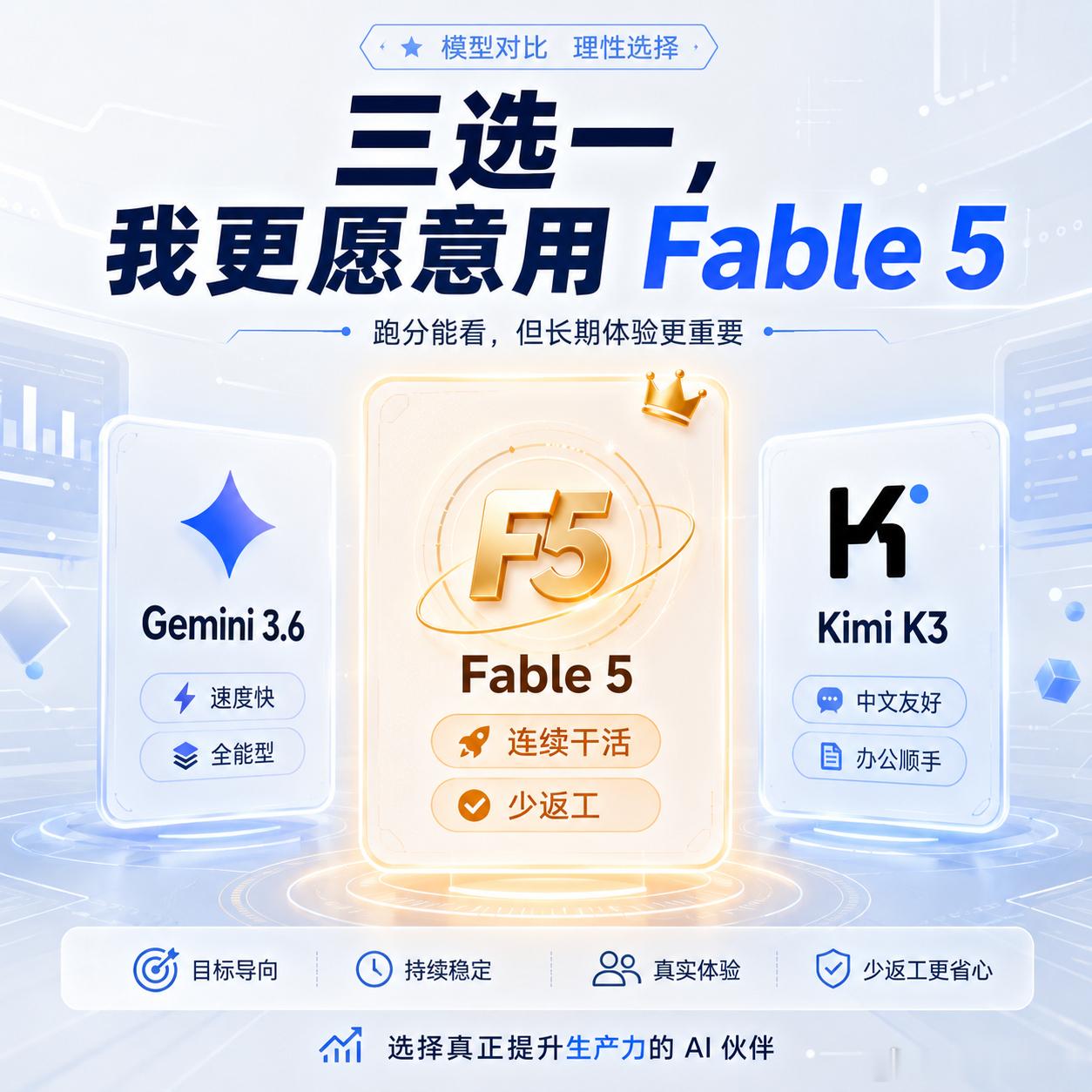 谷歌Gemini3.6什么水平这三个放在一起，我更愿意用 Fable 5，而且选