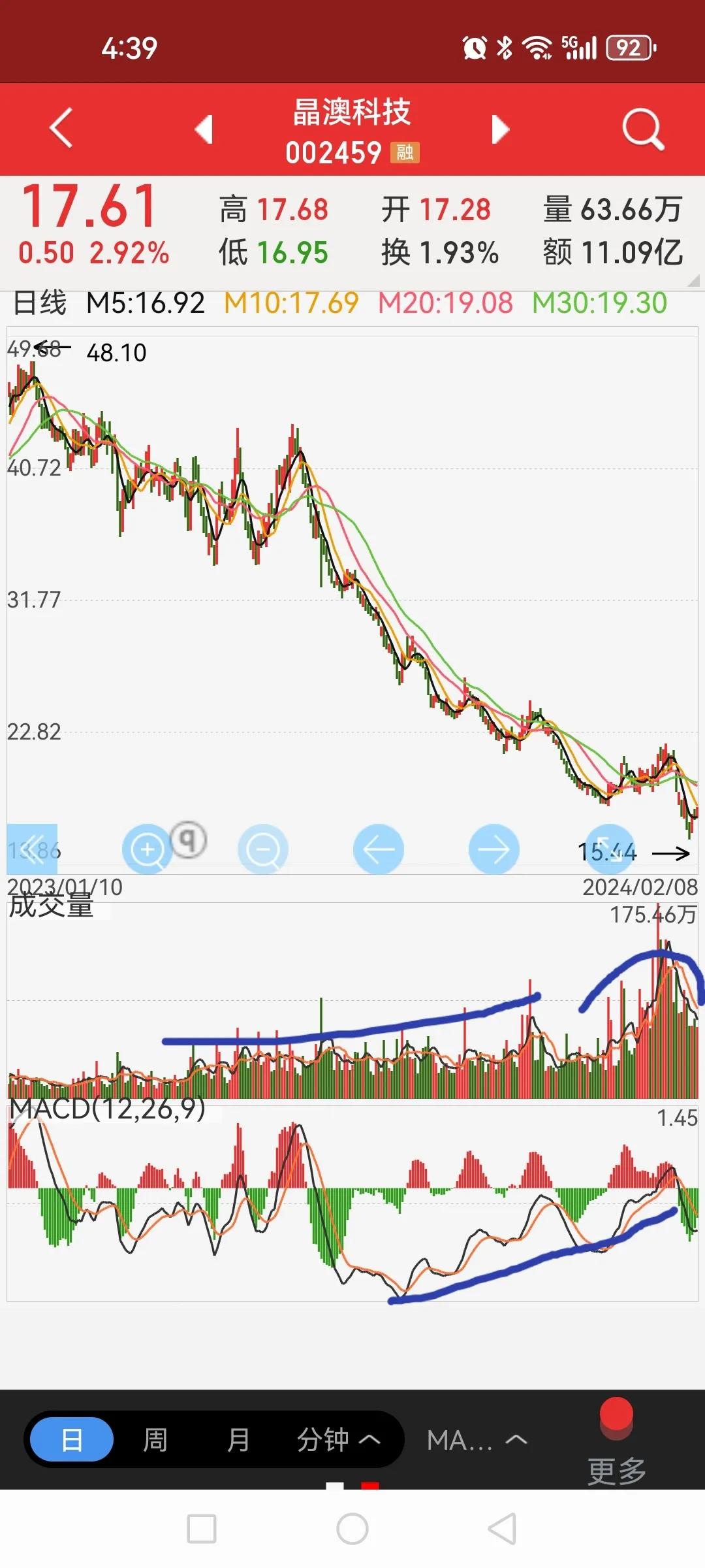 谁来解释一下晶澳科技这堆连续放量的含义？1）2023年6月30日股东人数6.45