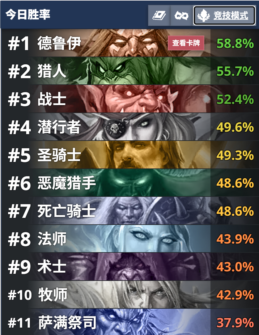 炉石传说 竞技场两大恶霸，跳费的神，无限的狼！