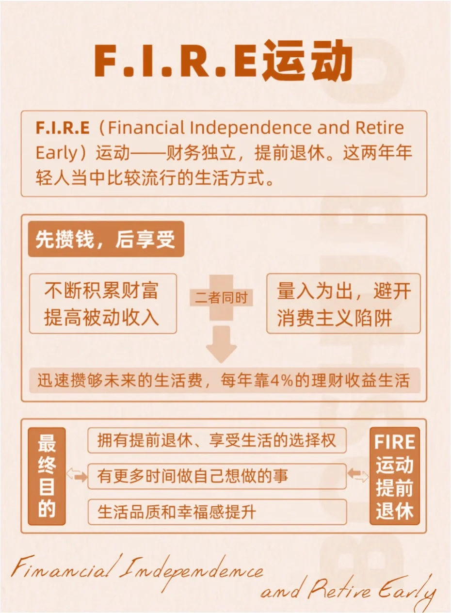 众人向往的🔥💼 FIRE生活？