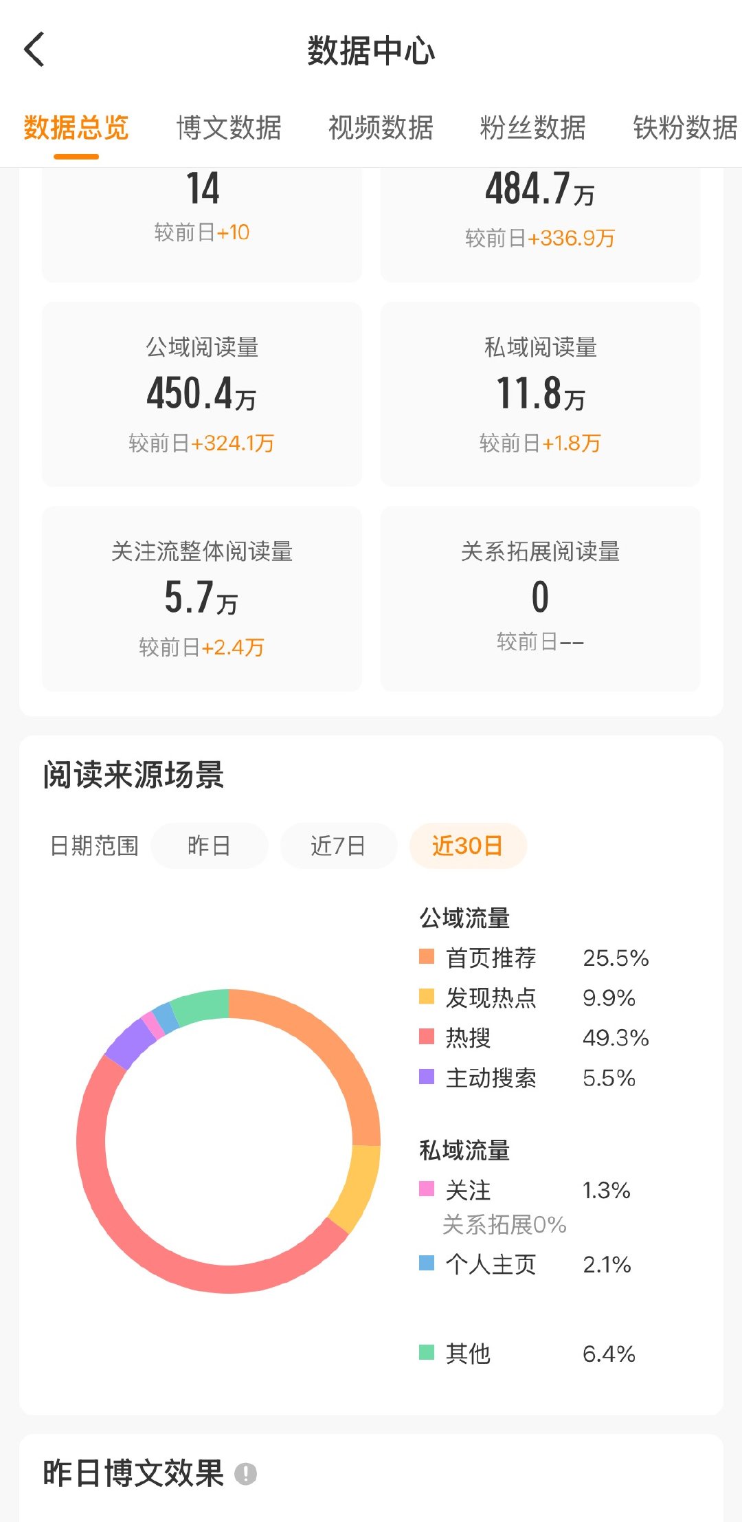 我在等我的推荐和热搜来源五五开的那天。 