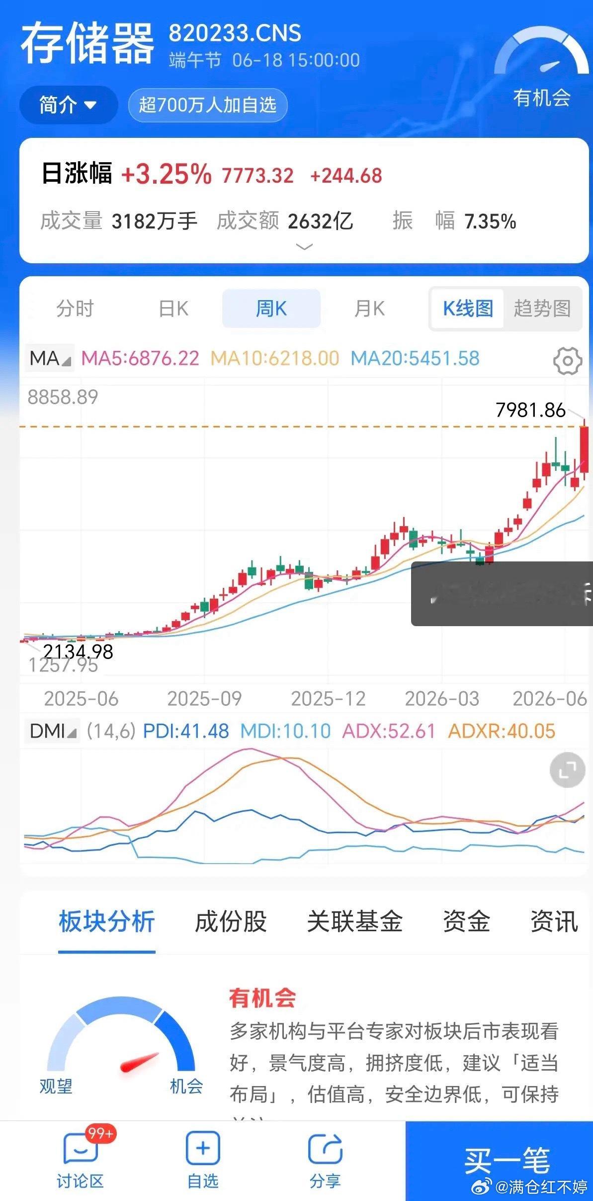 半导体板块继续拿稳扶好，现在外围半导体板块都是暴力拉升状态，接下来看下周会不会继