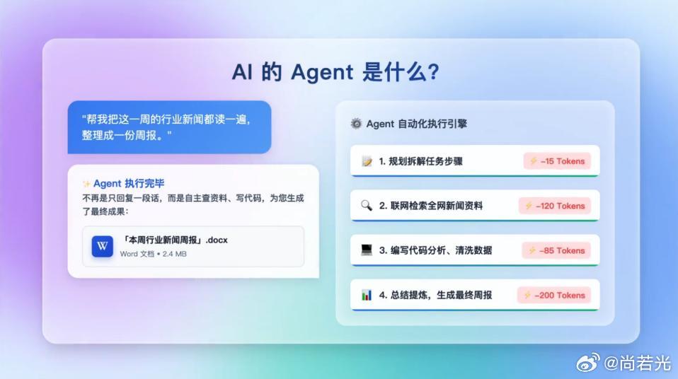 算力越用越贵的反常识时代按说需求这么大，算力应该越来越便宜才对吧？过去二十年，整