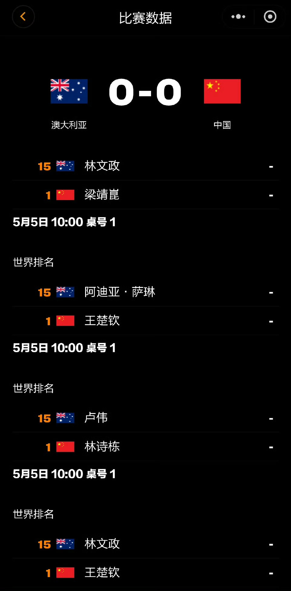 狮友会王楚钦🦁王楚钦加油 伦敦世乒赛第二阶段淘汰赛-男团1/16决赛5月5日 