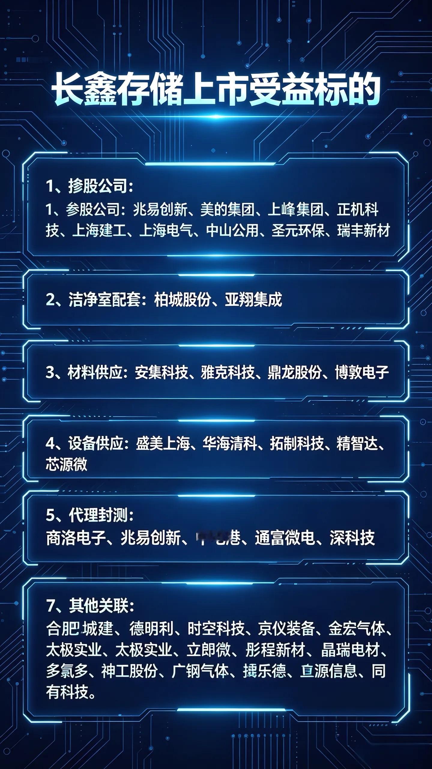 长江存储上市受益标的 