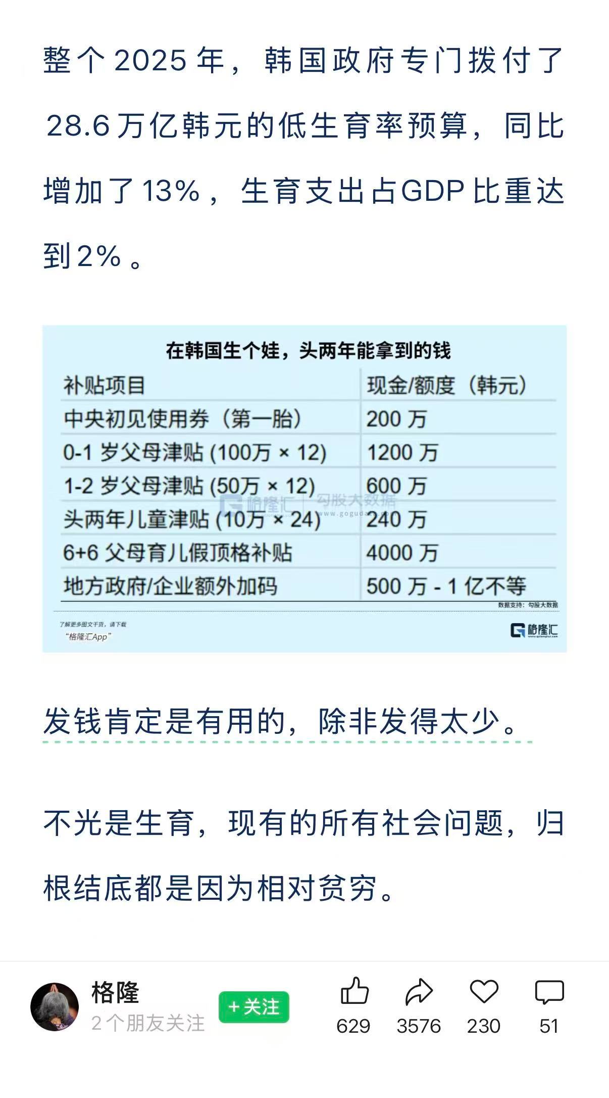 整个2025年，韩国政府专门拨付了28.6万亿韩元的低生育率预算，同比增加了13