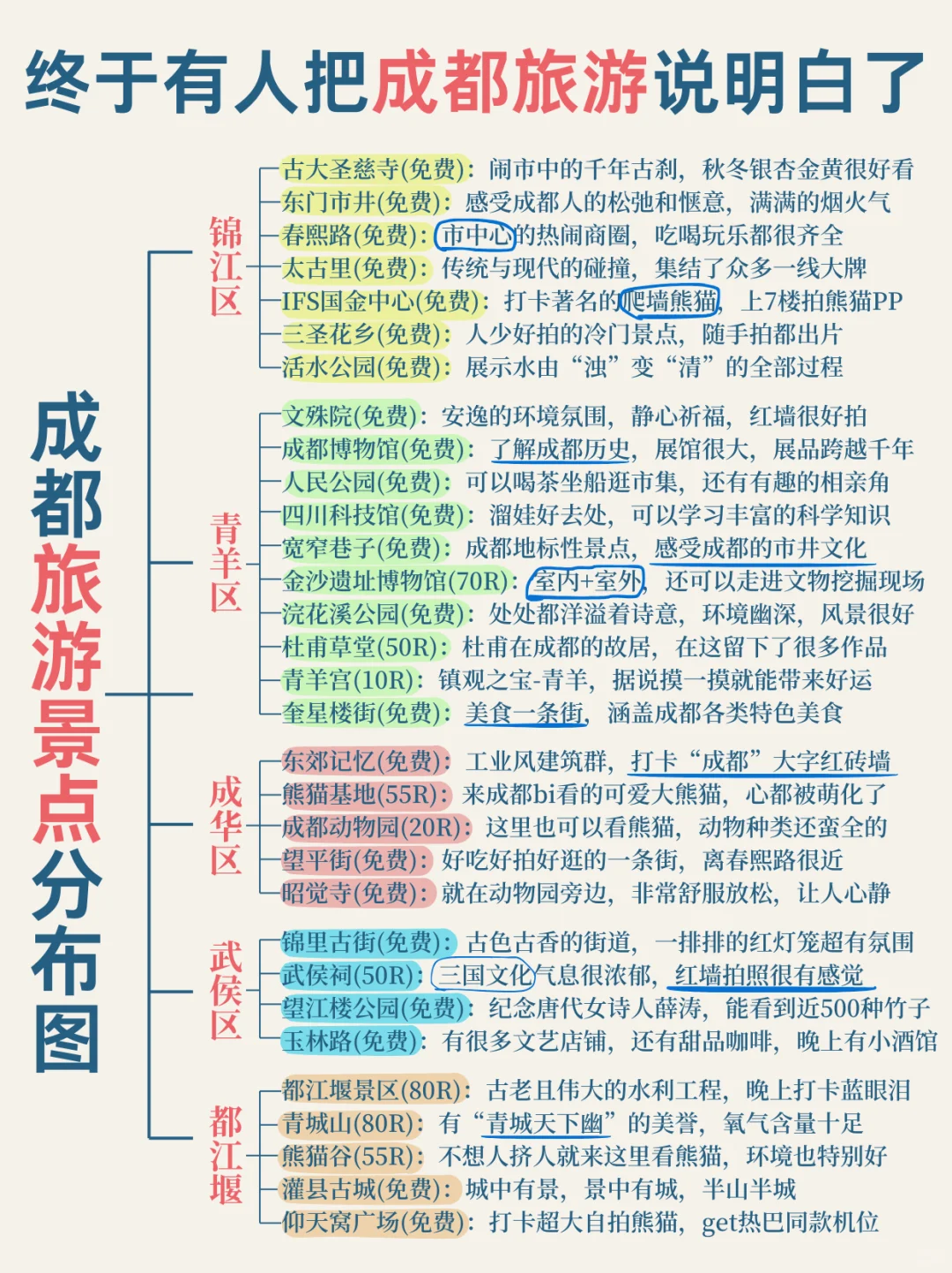 😱是谁把成都旅游说的这么详细？？？