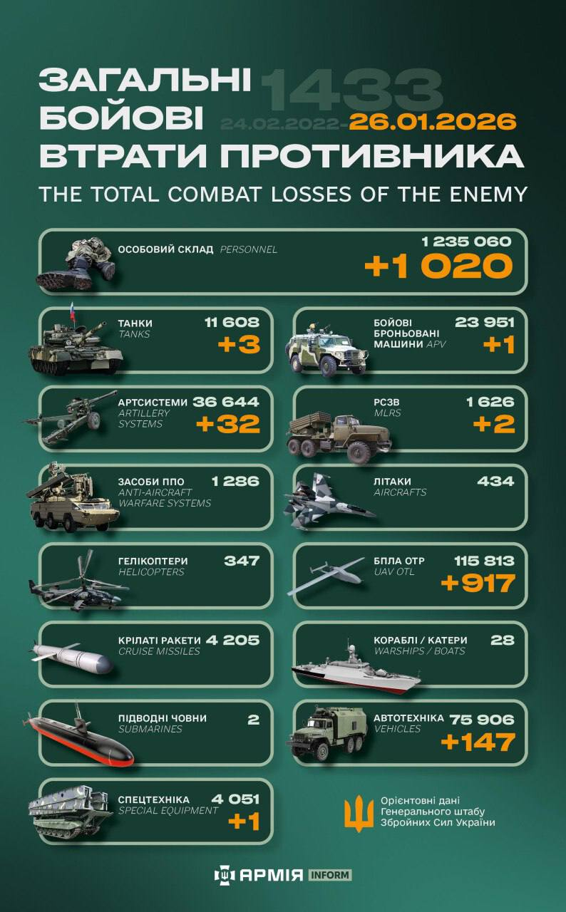 今日乌方战报（战争第1433天）--来源：今日乌克兰关注俄乌局势最新展俄乌局势俄