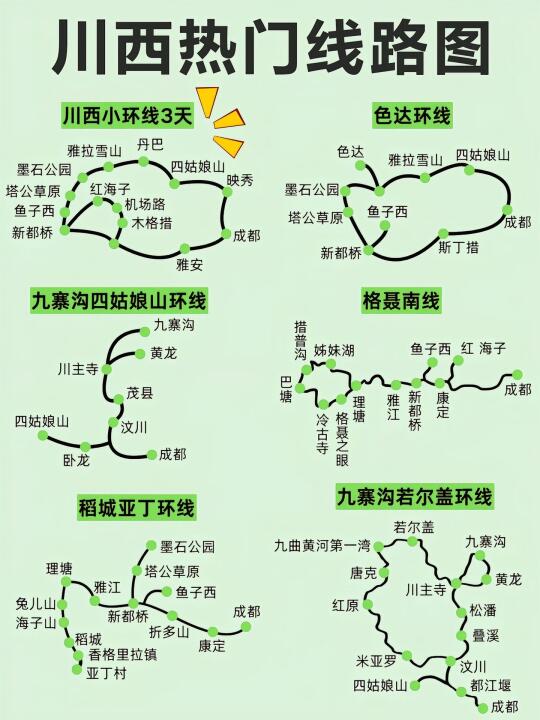 川西热门线路熬夜给你们整理出来啦🎉🎉