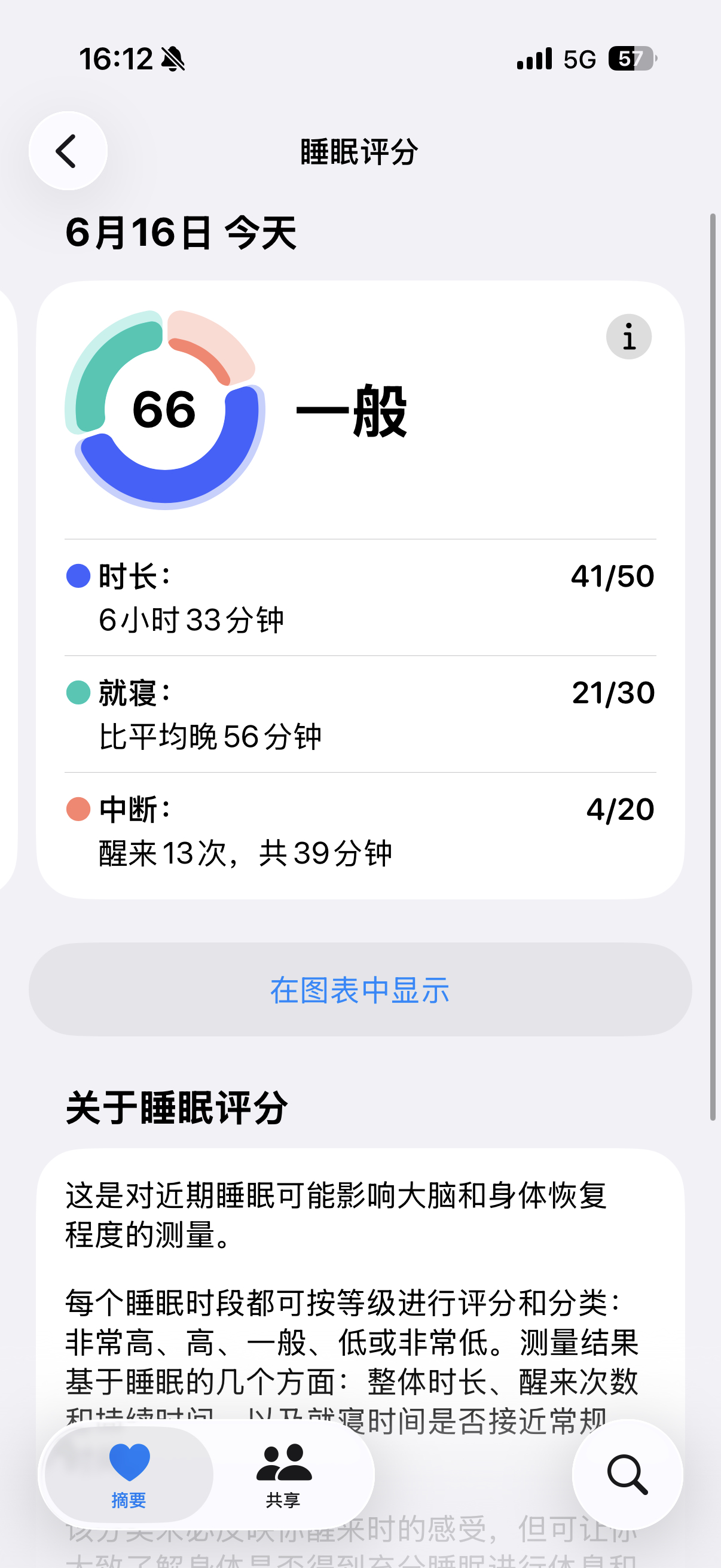 王腾苹果睡眠95分但自称睡得不好不至于吧，我觉得苹果睡眠上九十分就还挺舒服的了，