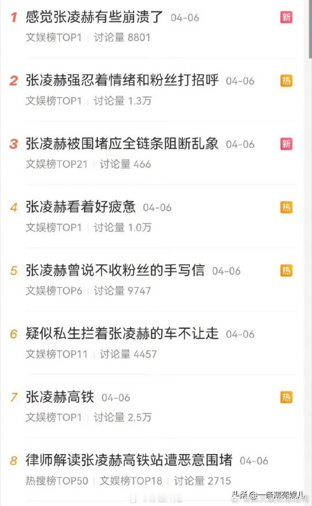 张凌赫现在已经从曾经被调侃的男明星，慢慢变成了网络霸凌的受害者。机场被围堵，不是