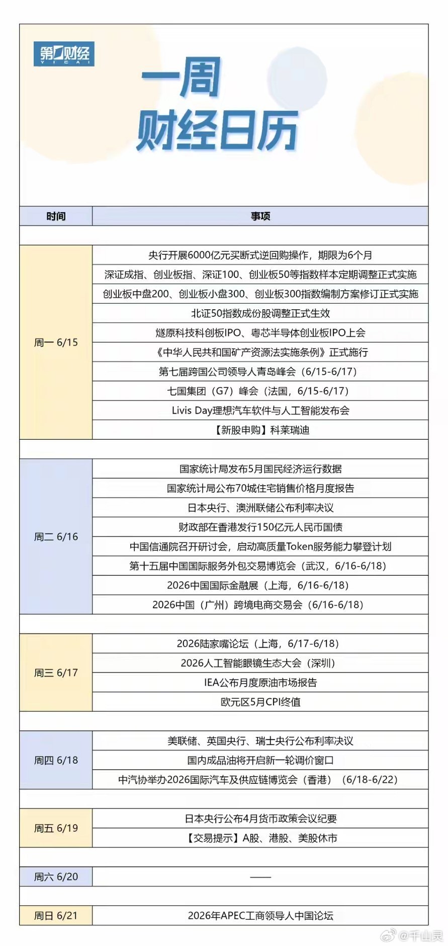 下周财经日历（6月15日-6月21日）(本文来自第一财经) 