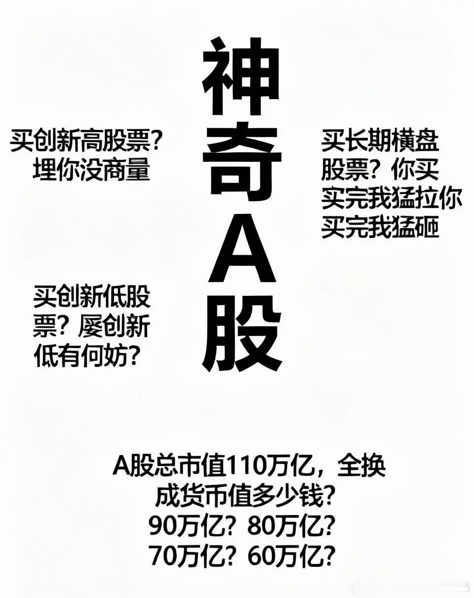 神奇的A股！！！1、买创新高股票？埋你没商量；2、买创新低股票？屡创新低有何妨？