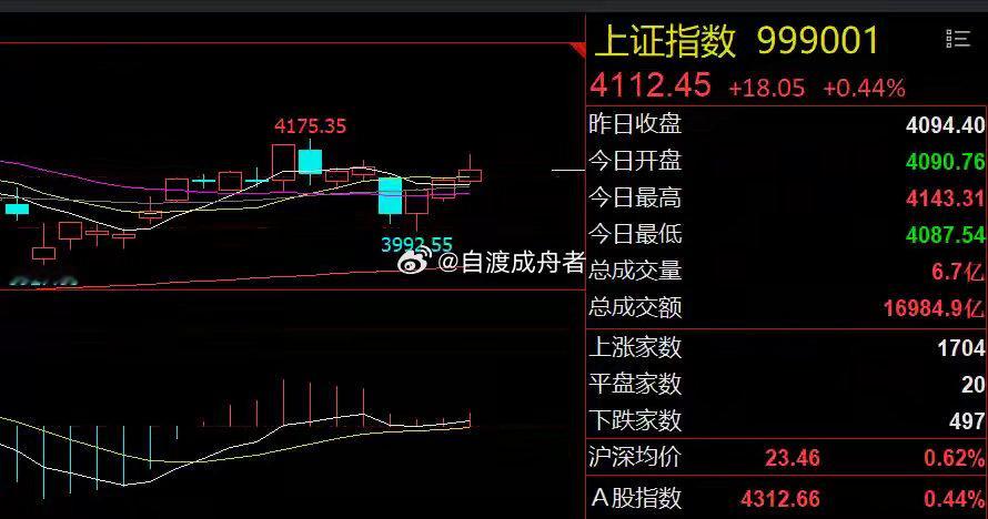 非农数据即将公布！防范科技股风险隔夜市场回顾1、美股芯片股大跌、中概股大涨：美股