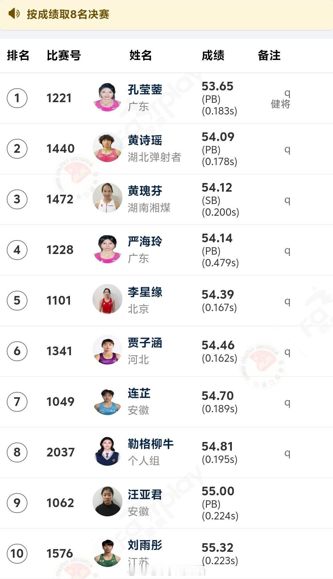 2025年全国田径大奖赛 蚌埠站女子400米预赛，健康状况有改善的孔莹蓥创造53
