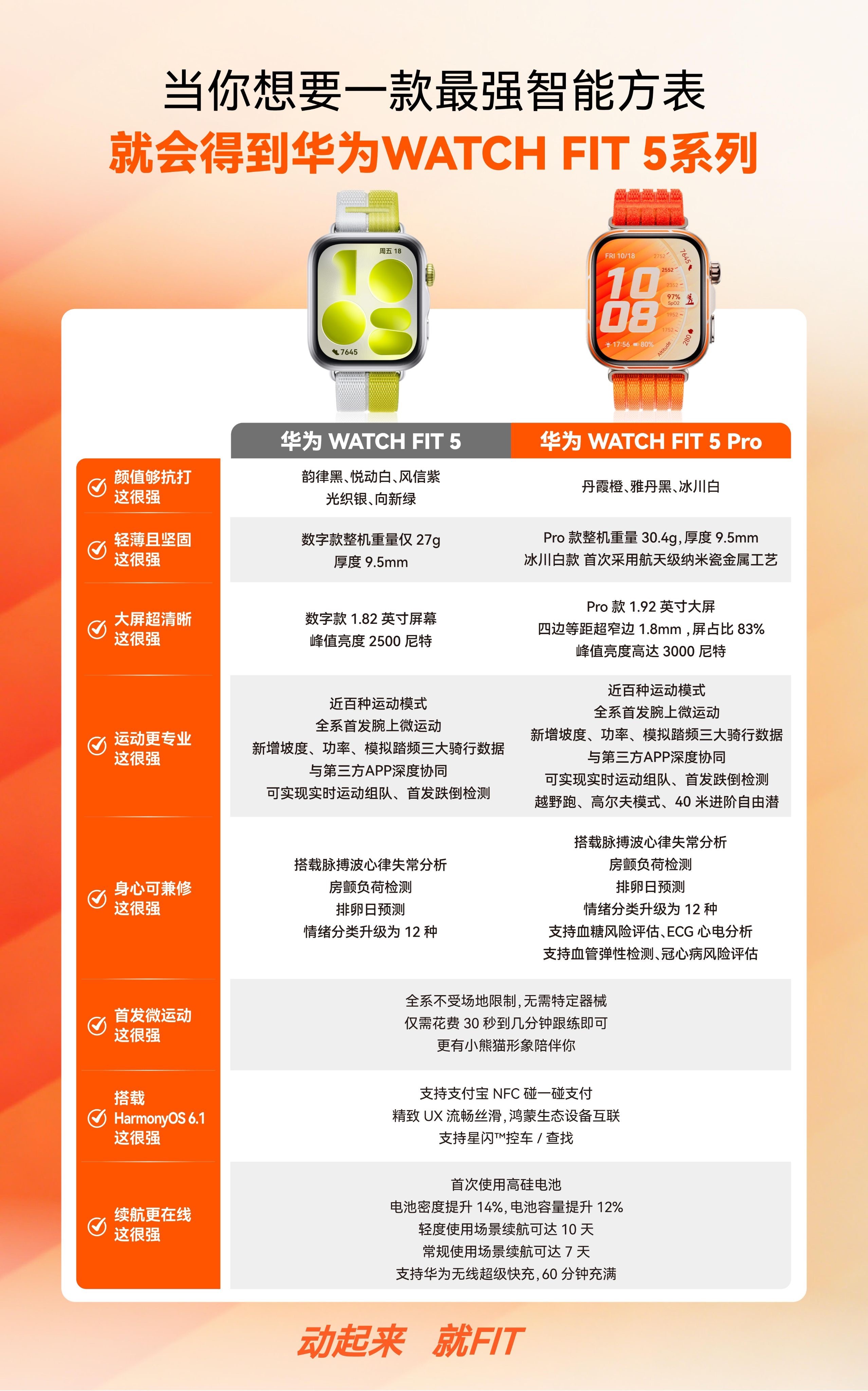 这次华为WATCH FIT 5系列的颜值真的绝了，大方屏设计超吸睛，还有多款配色