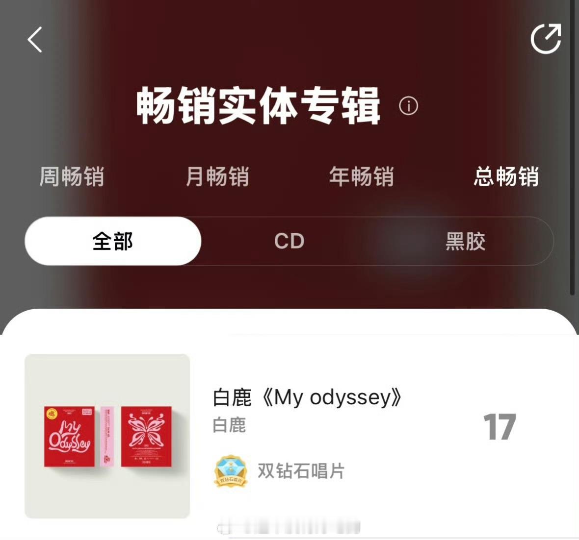 白鹿首张实体EP Q音总榜第17了🔥 ​​​