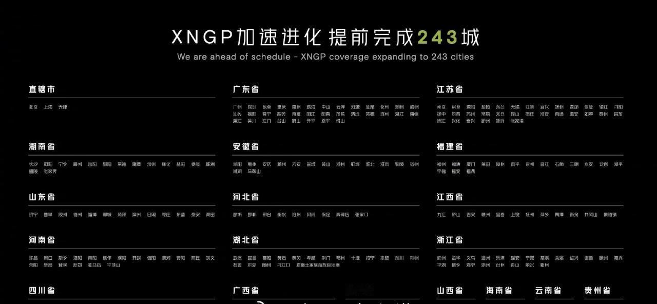 小鹏的XNGP我此前深度体验过了，相关的视频我们也有发布过，一梯队之名，名副其实