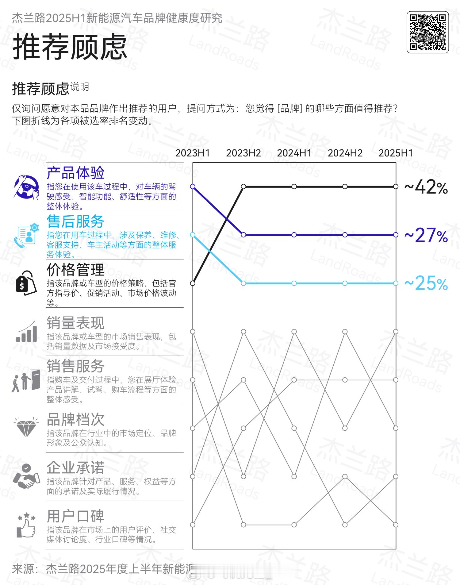 这两个表很有意思，你对亲朋好友推荐新能源车型时，你推荐和不推荐的理由是什么？（新