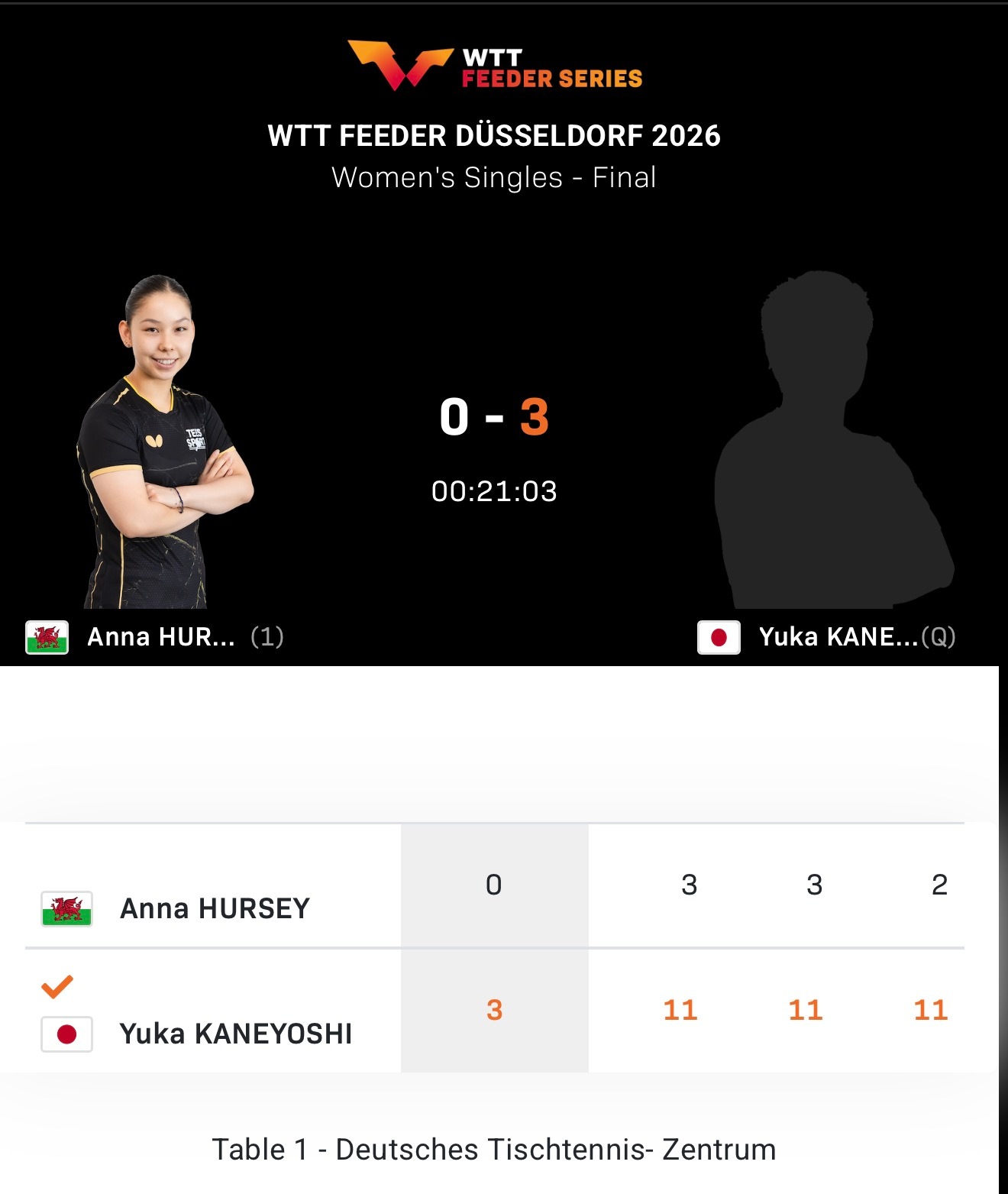 三局八分惨案赫尔希不会打削球 以后签位又明确了😅 