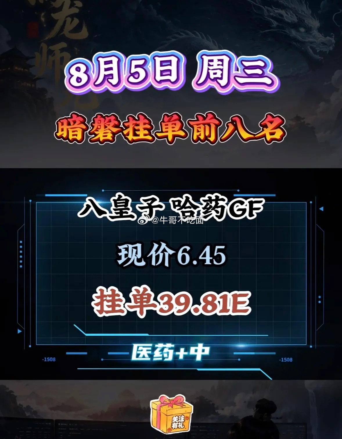 8月5日周三暗盘隔夜挂单前八名公布啦！ 