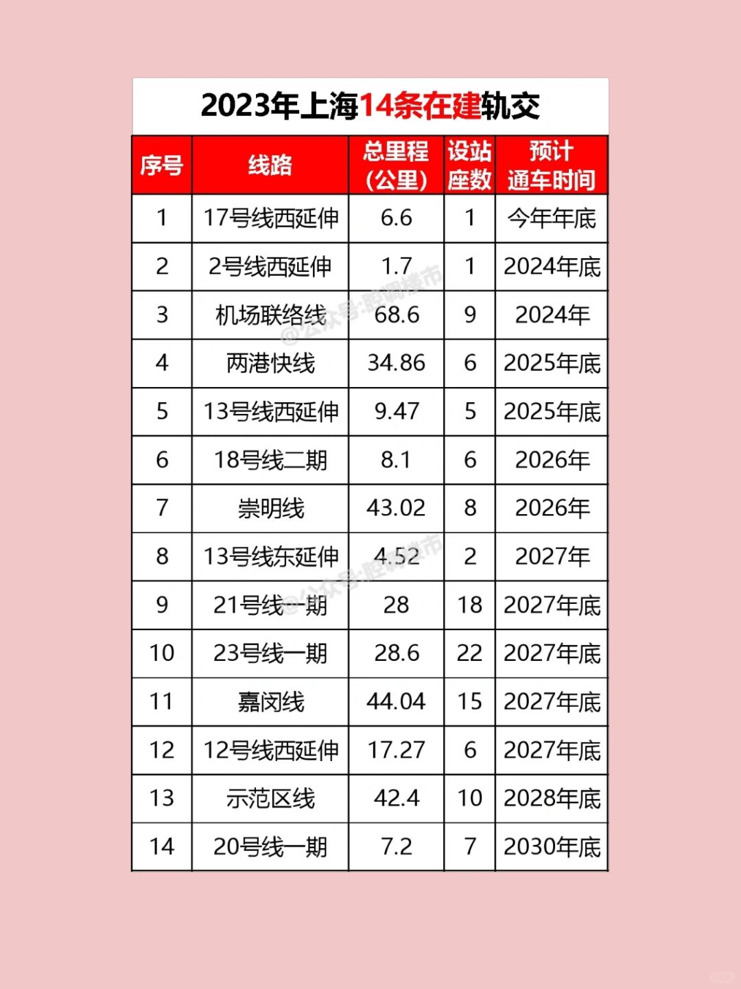 2023年上海轨交14条最新进度