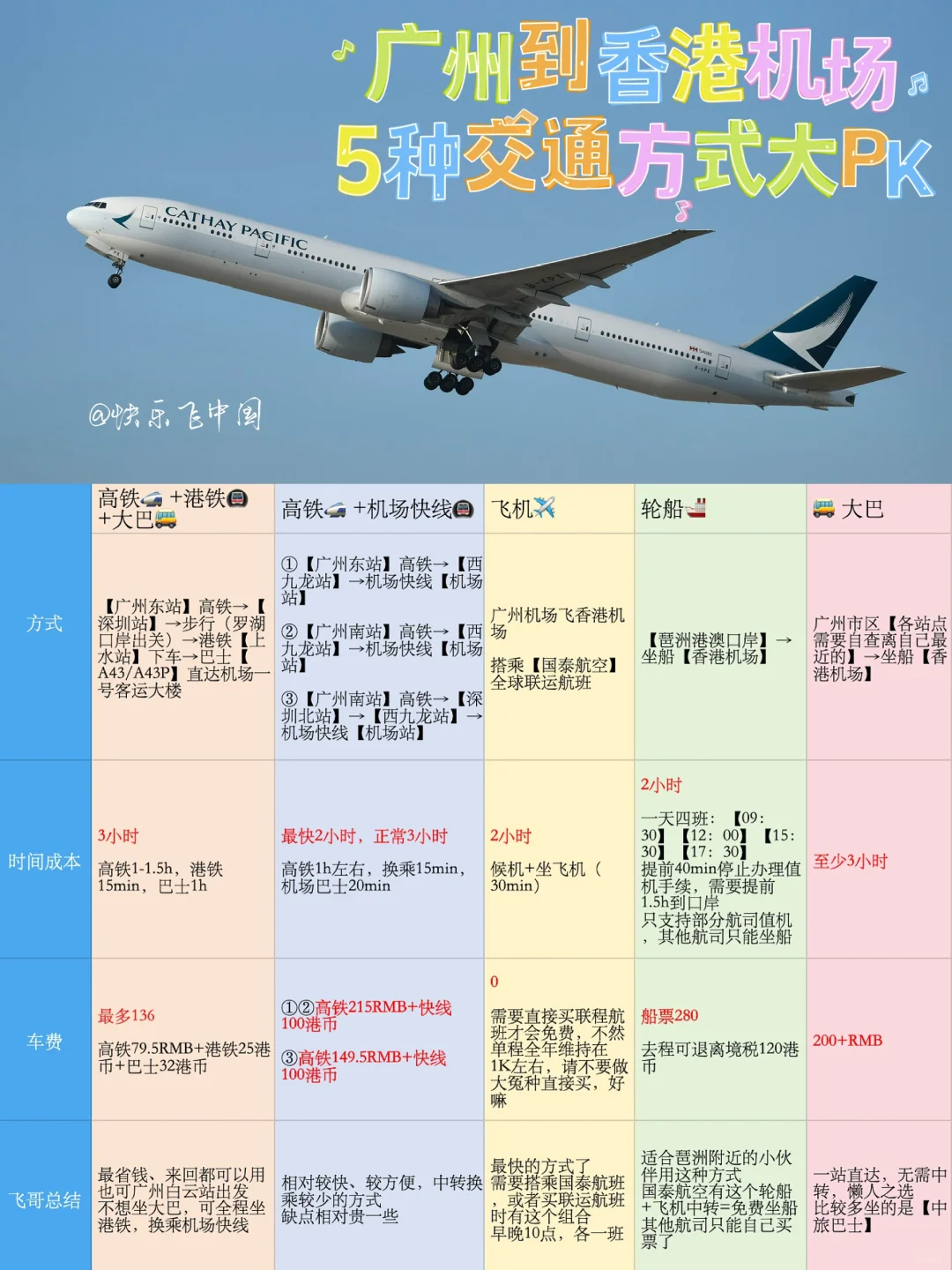 广州到香港机场，1篇告诉你怎么走最快最方便