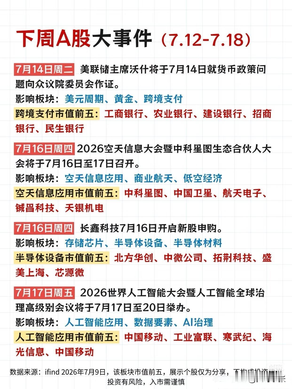 下周A股4件大事，哪件能引起市场的关注？
 
1. 美联储作证：美元、黄金、跨境