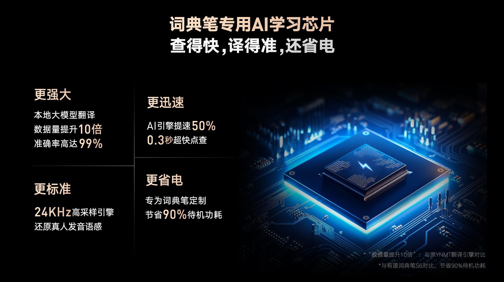 国内AI硬件迎来订阅时代以前买AI硬件必须一次性拿下全套配置，现在硬件平价上车，