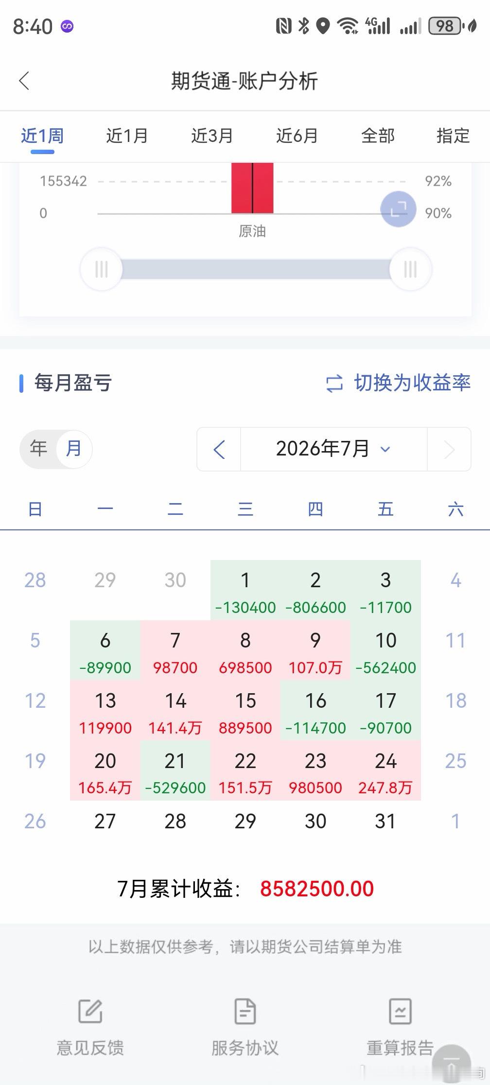 祝诸位旁人难撼，祝诸位永久独尊。期货财经财经期货