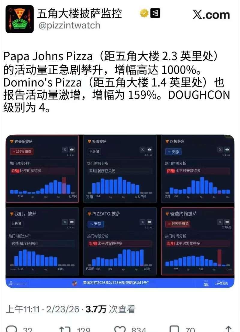 披萨指数！