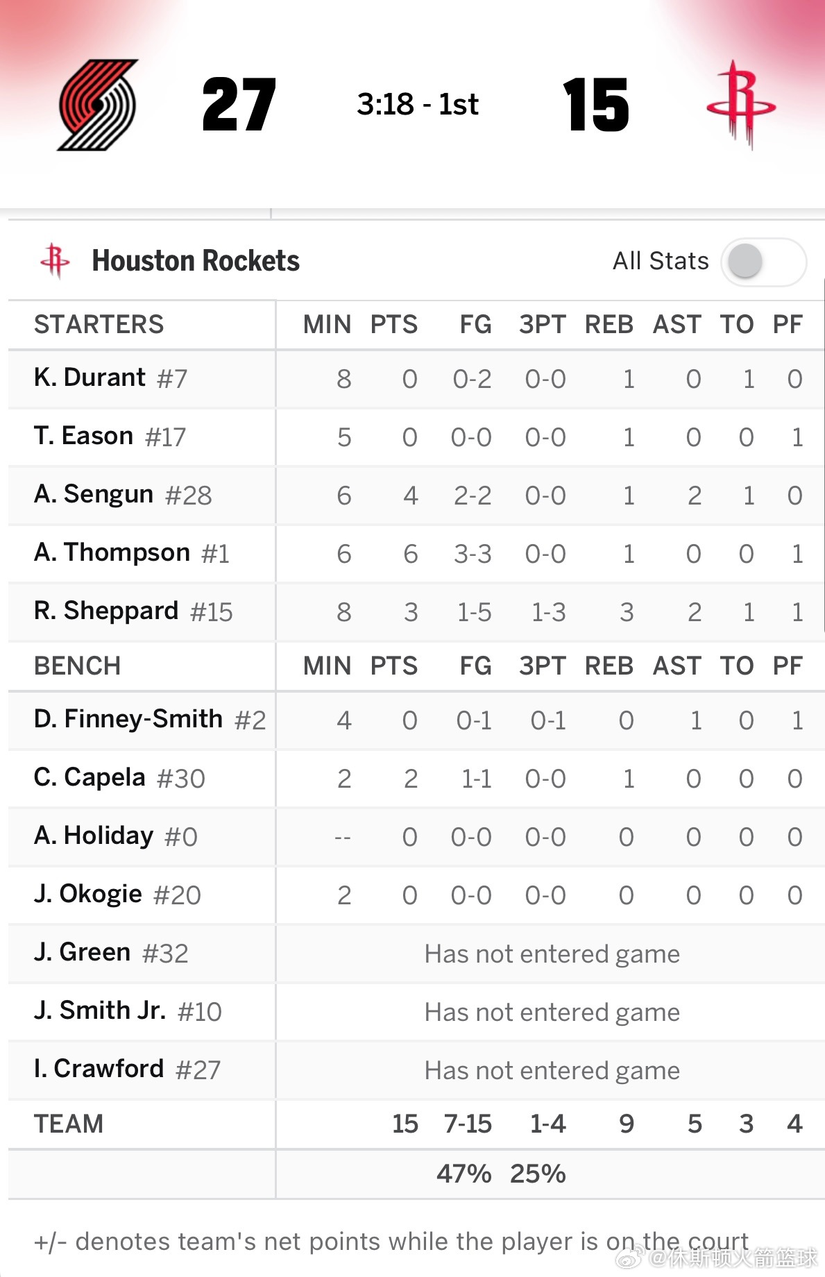 看吧！！！就不能有太高的期待开拓者vs火箭休斯顿火箭