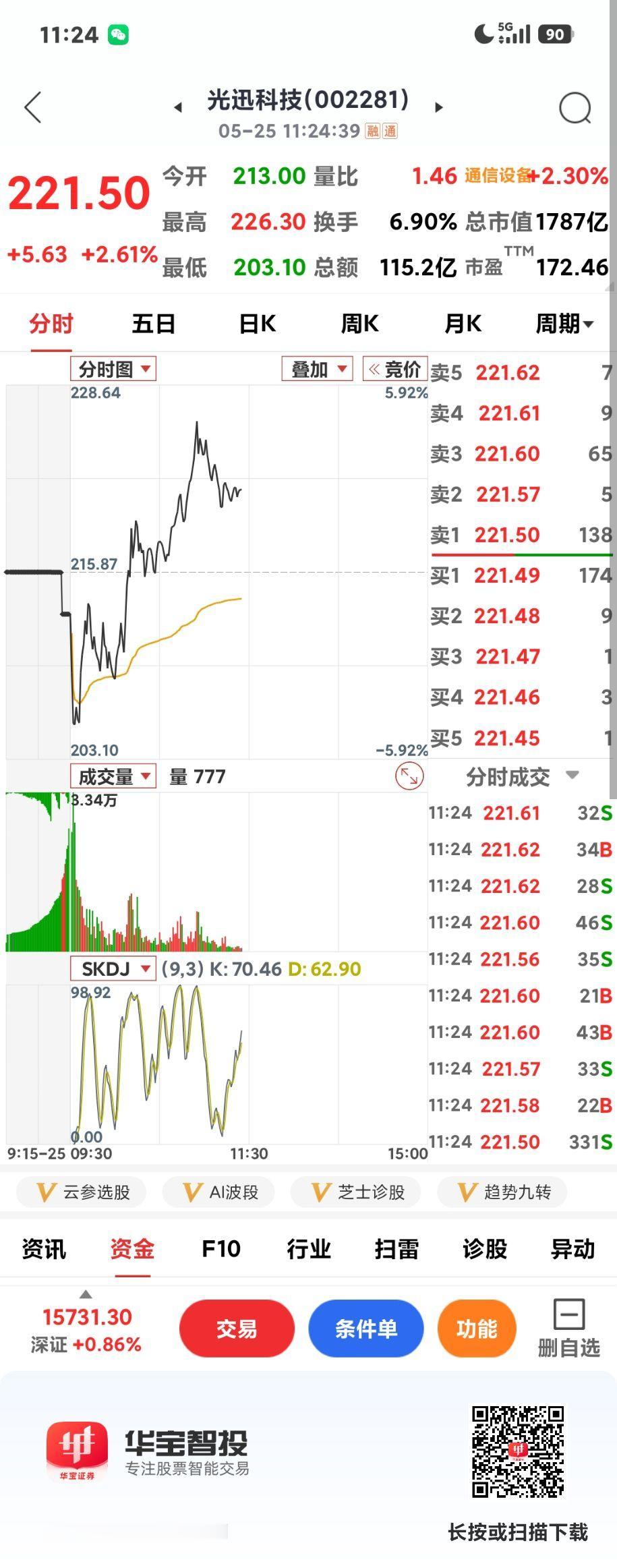不敢追高

        其实这种高价股一天搞100手也是蛮可观的，就是不敢追