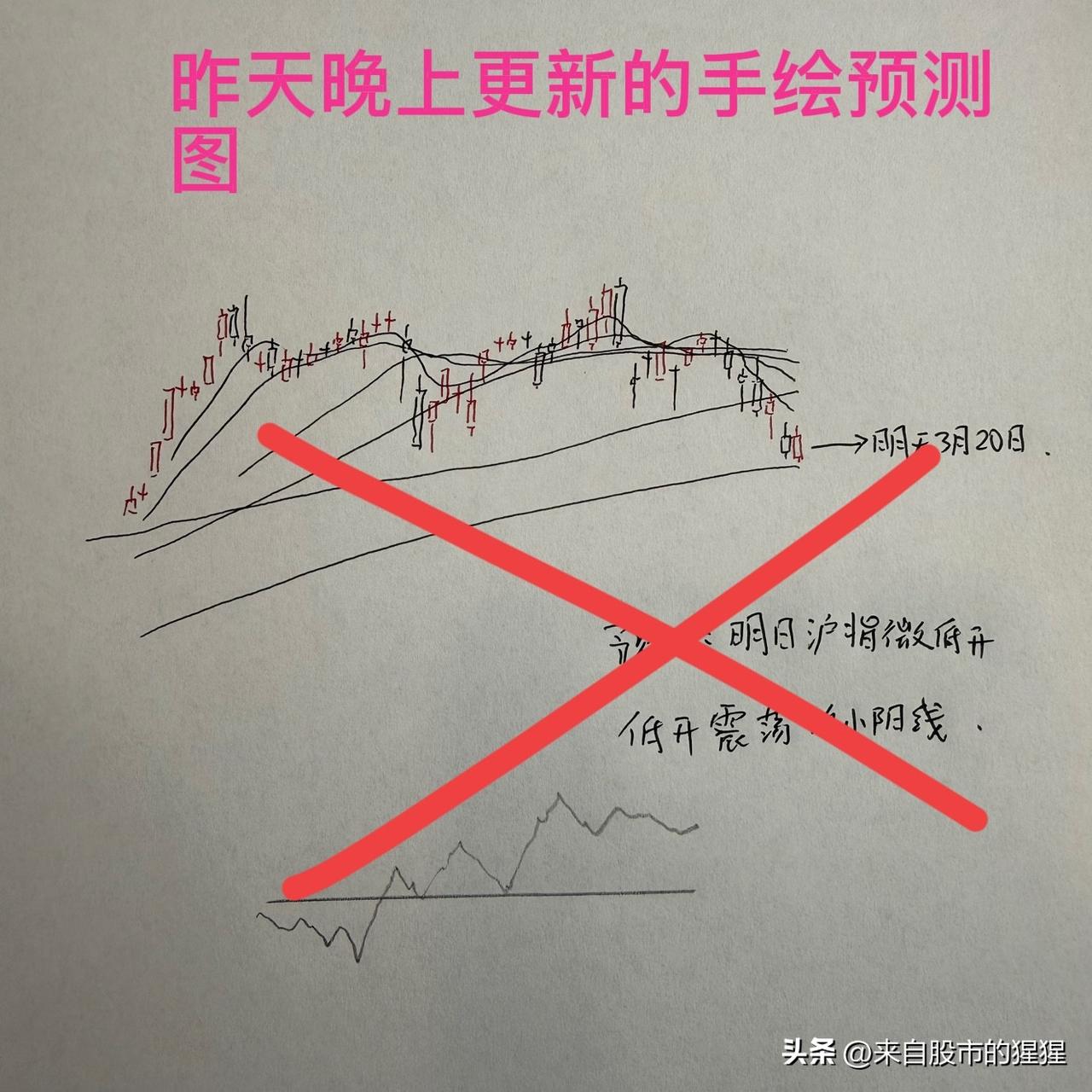 收评： 3月20日A股主力杀跌背后，底部离我们有多远？听老手分析

今天又是大跌