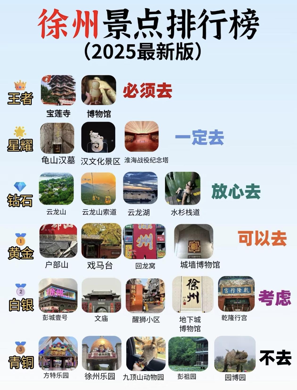 2025最新版～徐州旅游景点段位排行榜出炉