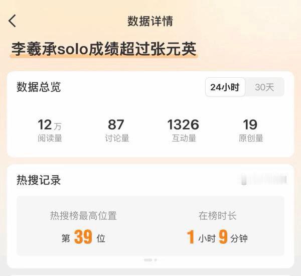 如何看待李羲承买rs踩张元英 