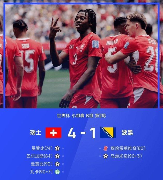 06月19日讯 26赛季世界杯小组赛B组第2轮，瑞士4-1战胜波黑。全场比赛，曼
