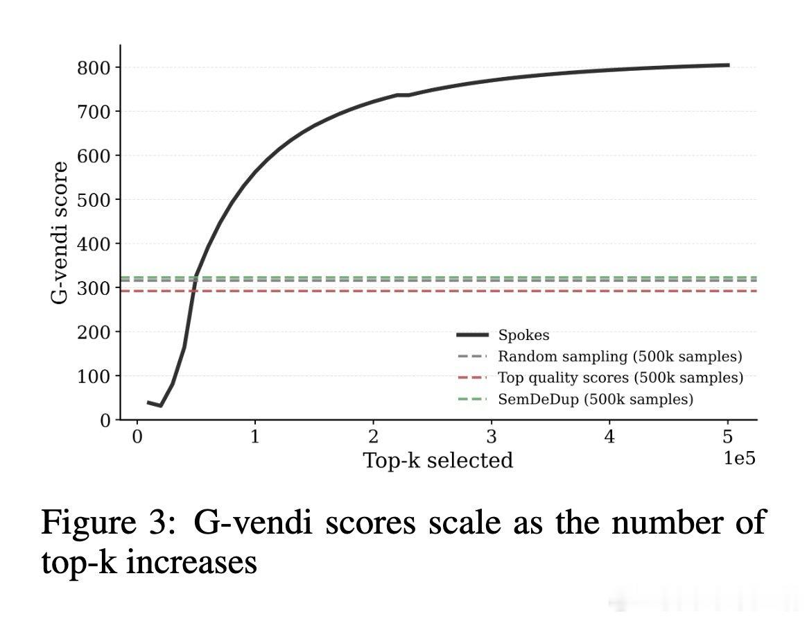 [CL]《Spokes: Optimizing for Diverse Pret
