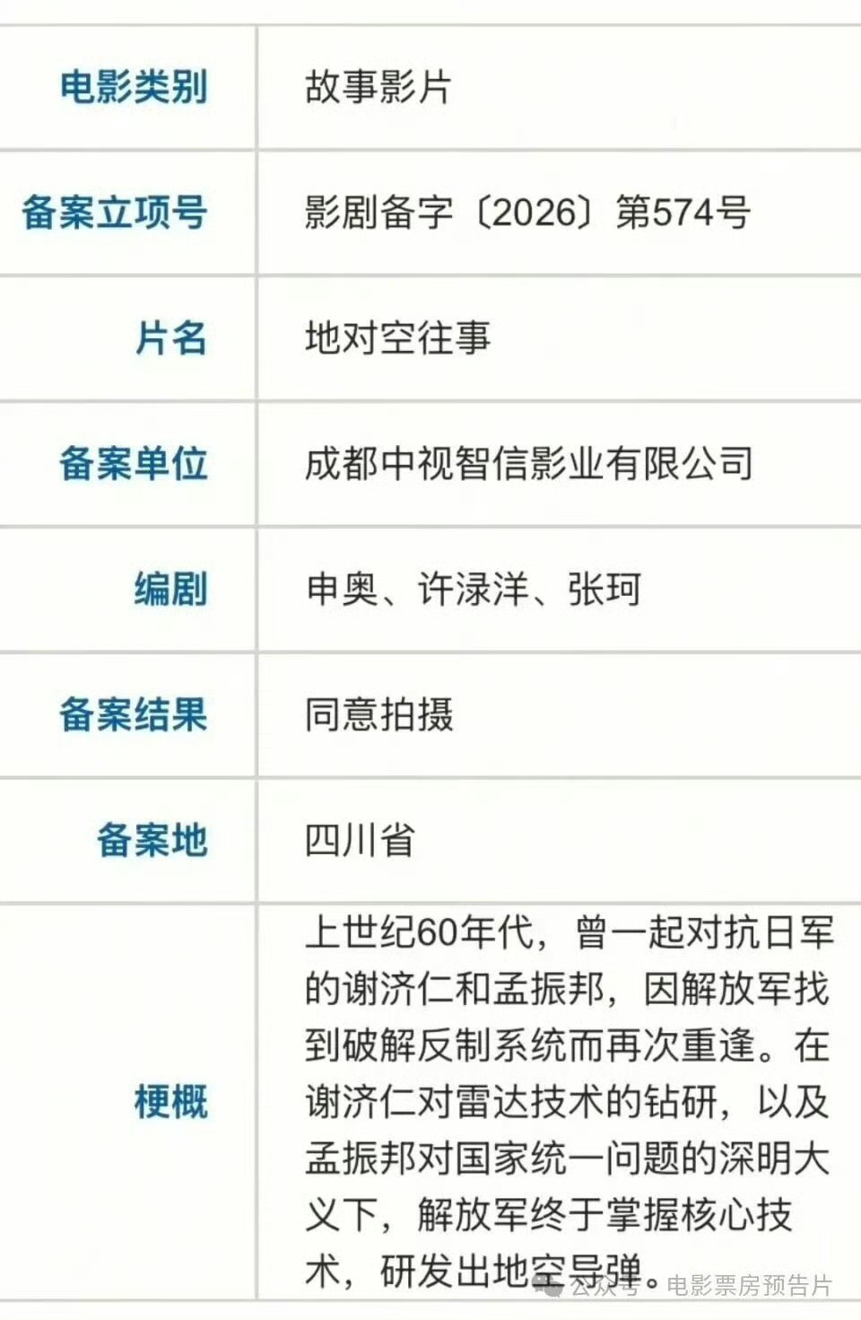南京照相馆的导演+编剧……这部稳一半了。至少大的方向的上（比如三观）不会出问题