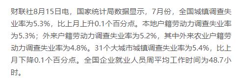 数据显示，7 月全国城镇调查失业率为 5.3 %，就业人员周平均工作时间 48.