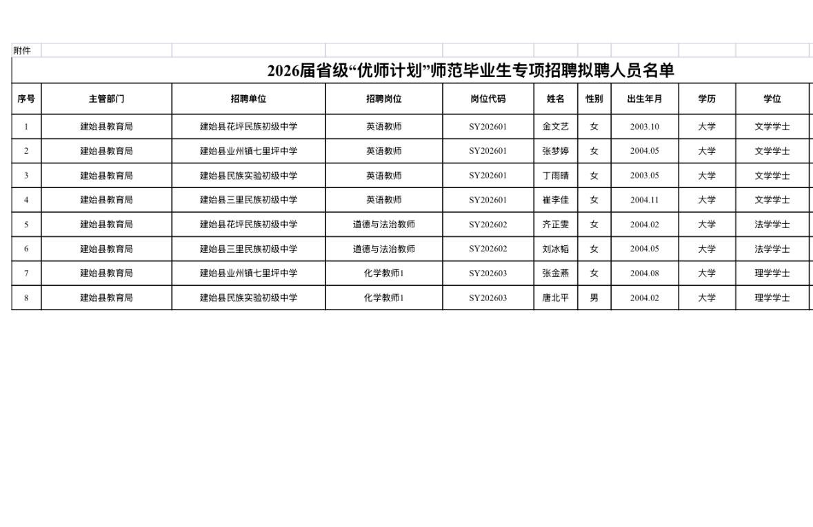 【湖北恩施】2026届省级“优师计划”师范毕业生专项招聘拟聘对象公示！8人上榜