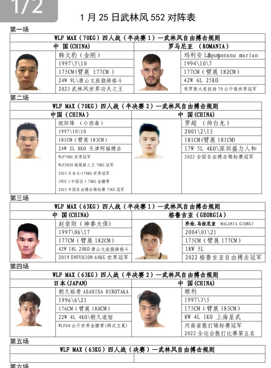 25号，武林风全球功夫盛典全明星阵容…