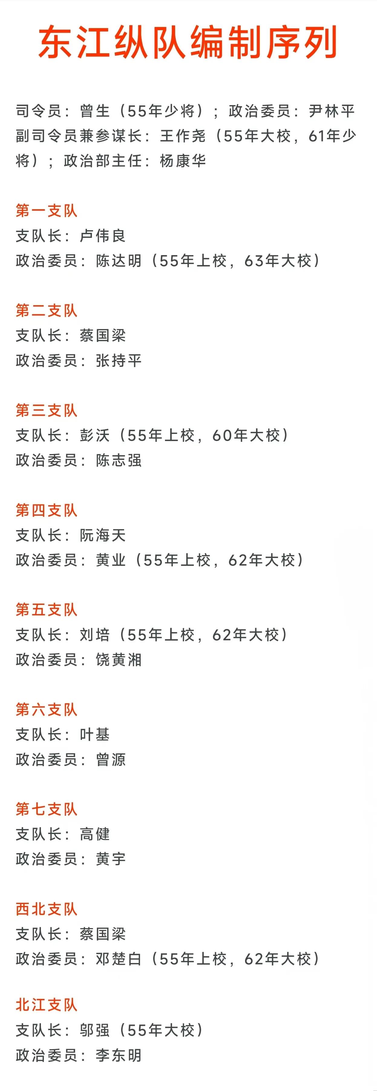 东江纵队走出了多少位开国将军？东江纵队仅走出2位开国将军，一位是司令员曾生少将（