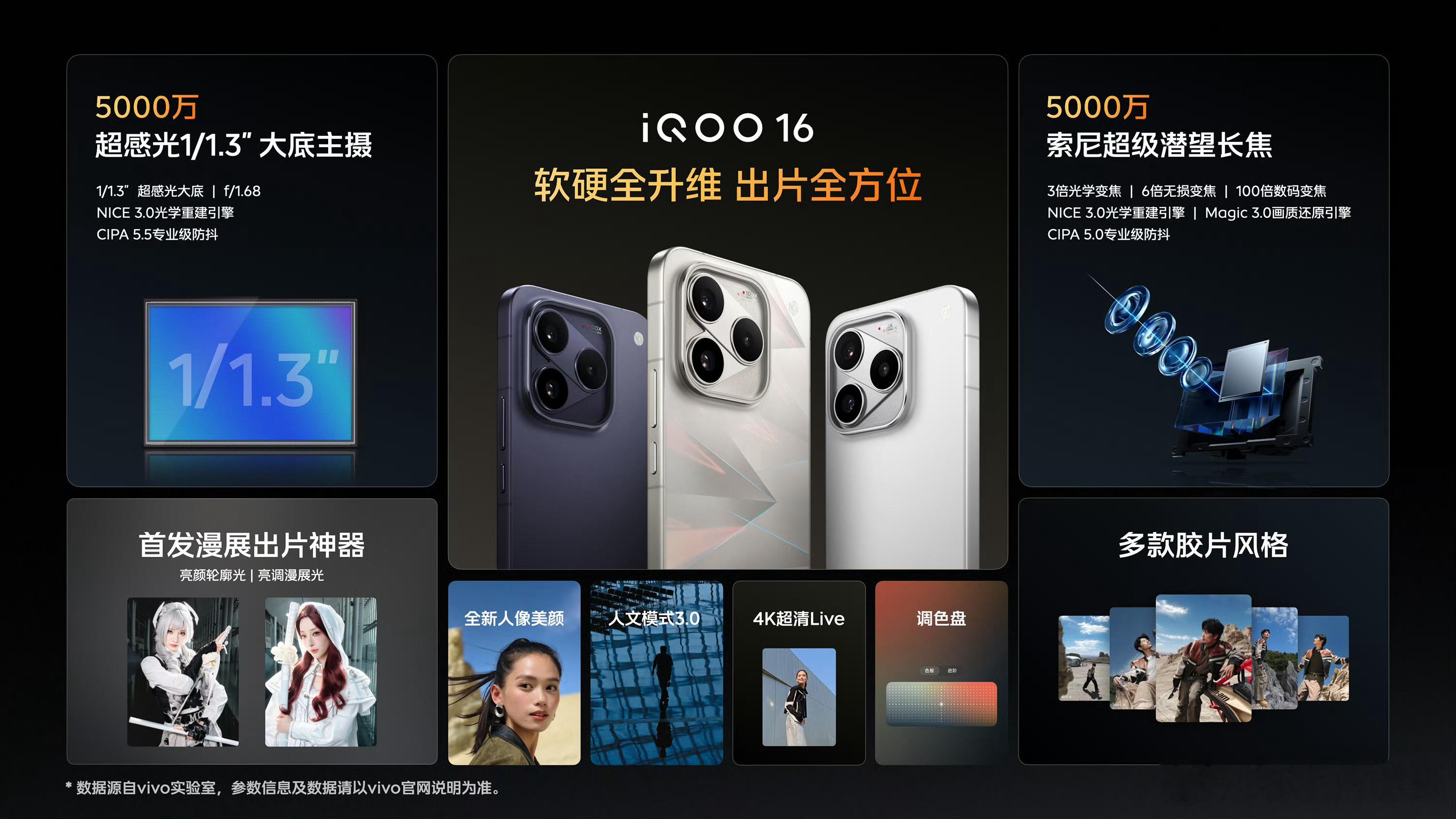 iQOO16上一代在相机方面所存在的遗憾，这一次 iQOO 16 全部给解决了，