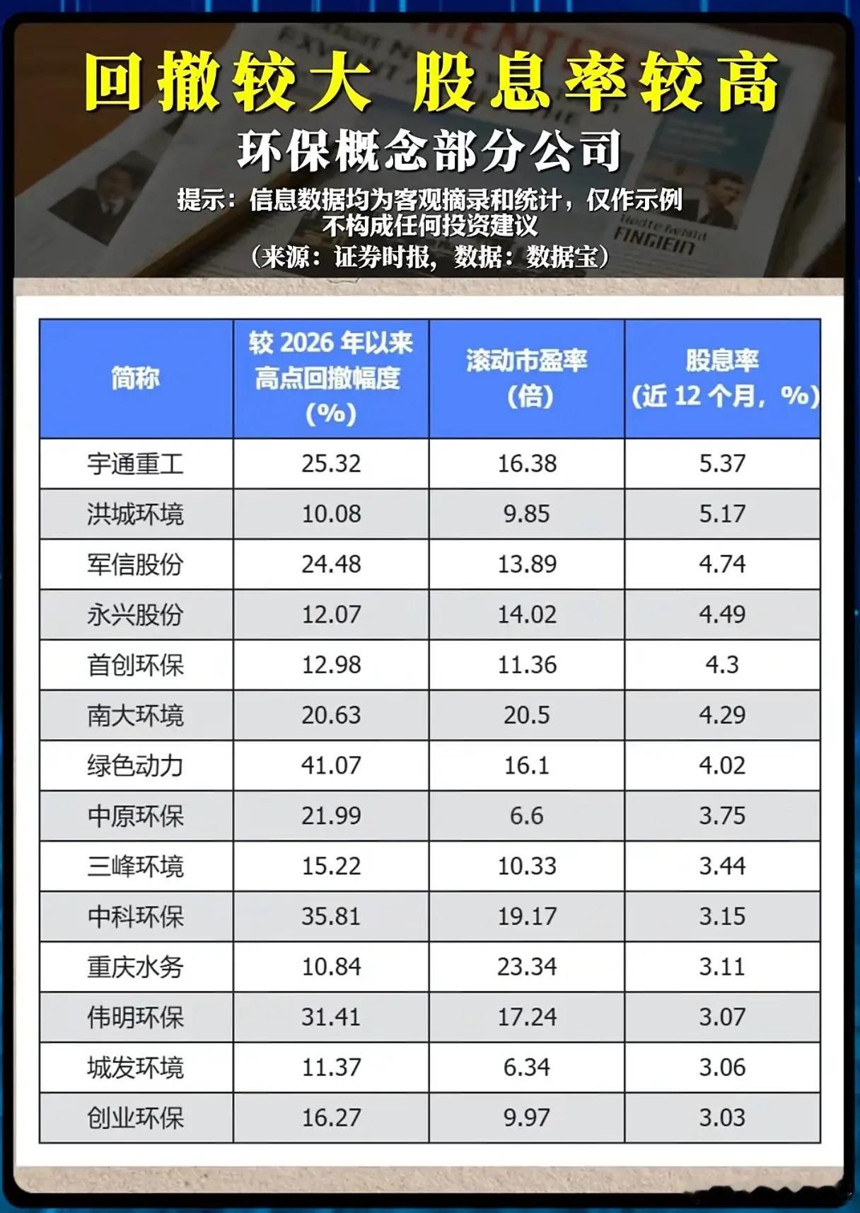 深度回调叠加高股息！环保板块现在是捡漏良机吗？市场持续震荡调整，不少资金开始转向