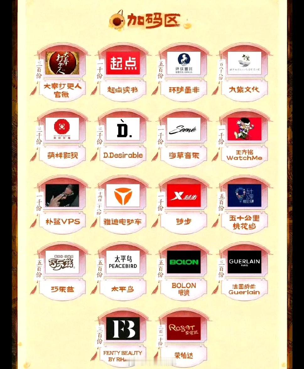 阅文出品方，没有给《大奉打更人》包场，给《扫毒风暴》包场。